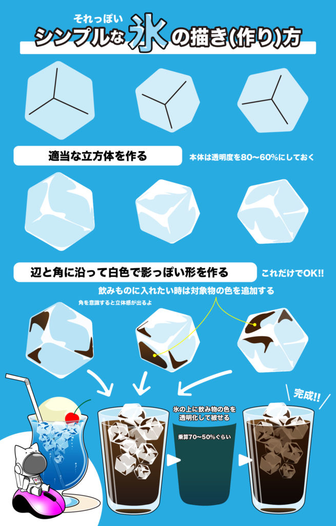 アトリエしろのが氷のそれっぽい描き(作り)方を公開しています。AdobeさんのIllustratorで描いてます。シンプルだけどそれっぽく見える...はず。